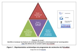 Protégé : Autorégulation des apprentissages en Lycée Professionnel avec l’option Éco-Mobilité (ALP-EcoMob)