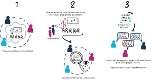 Protégé : Lessons Studies adaptées : dynamiques et inclusion (LSA-DI)